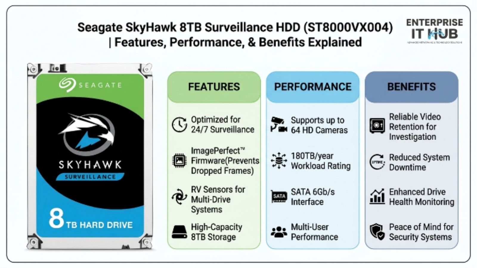 Seagate SkyHawk 8TB Surveillance HDD ST8000VX004 mounted in NVR enclosure — Enterprise IT Hub